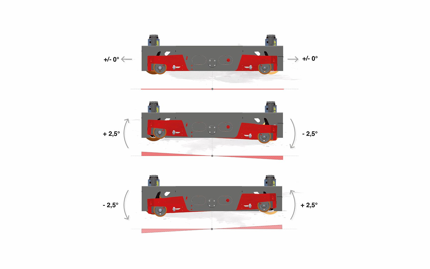 Grafische Darstellung eines Pendelrahmens in einem Mehrwege-Stapler von DIMOS