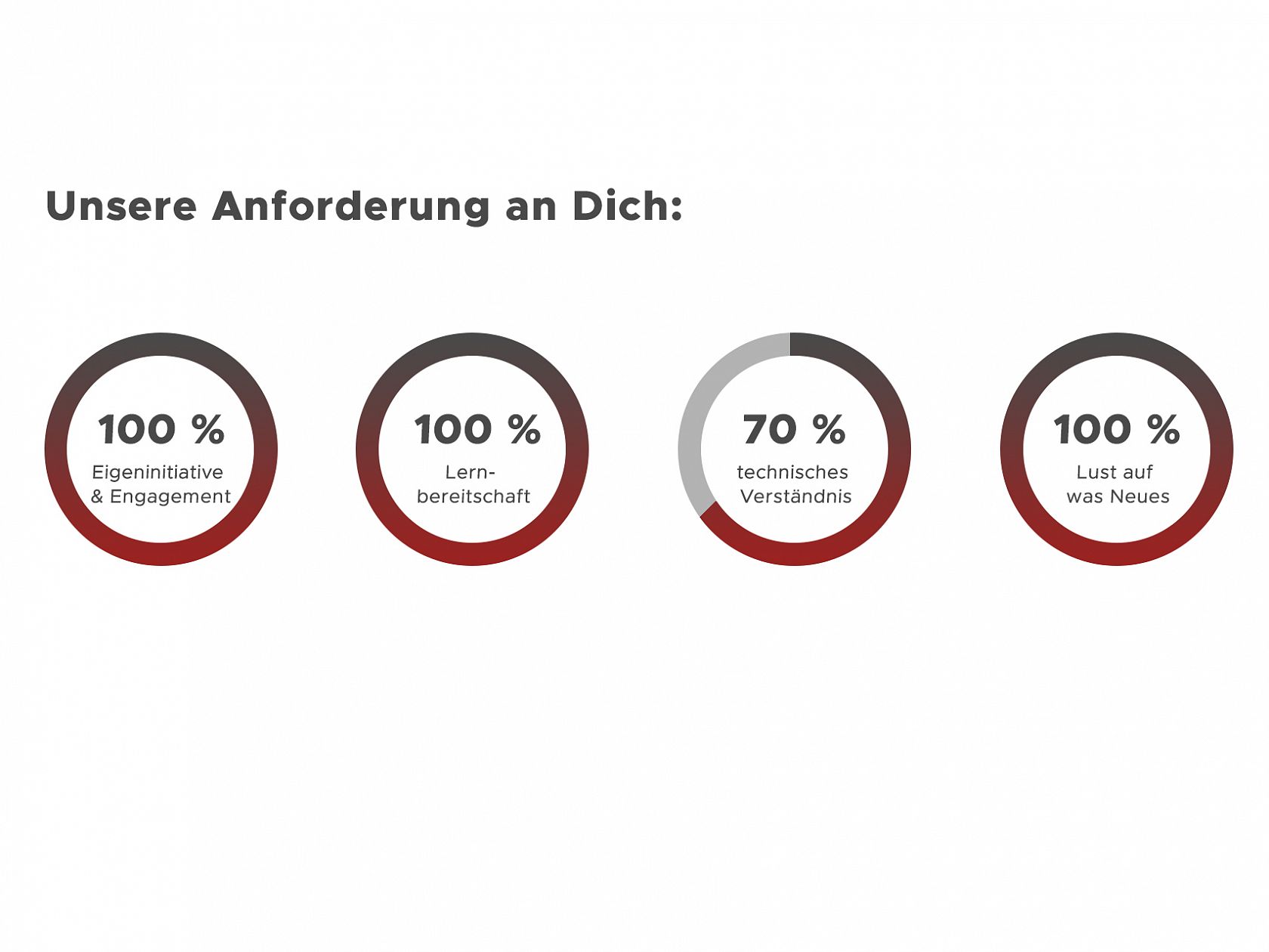 Unsere Anforderungen an Auszubildende